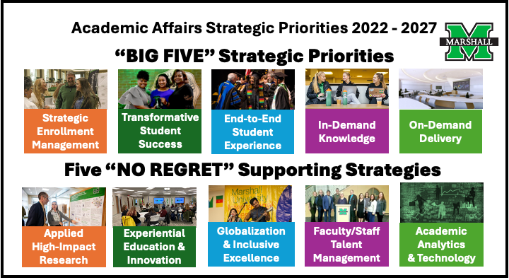 Academic Affairs Strategic Priorities 2022-2027