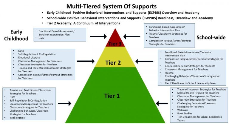 Trainings at a Glance – Behavior and Mental Health TAC