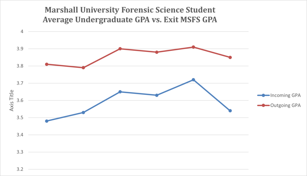 GPA chart 2020