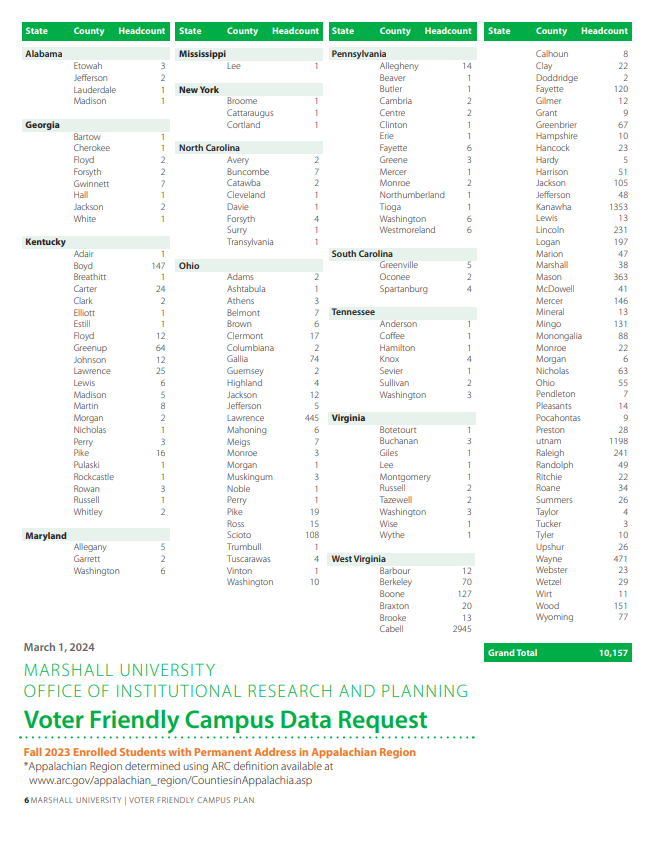 Voter Friendly Campus Plan