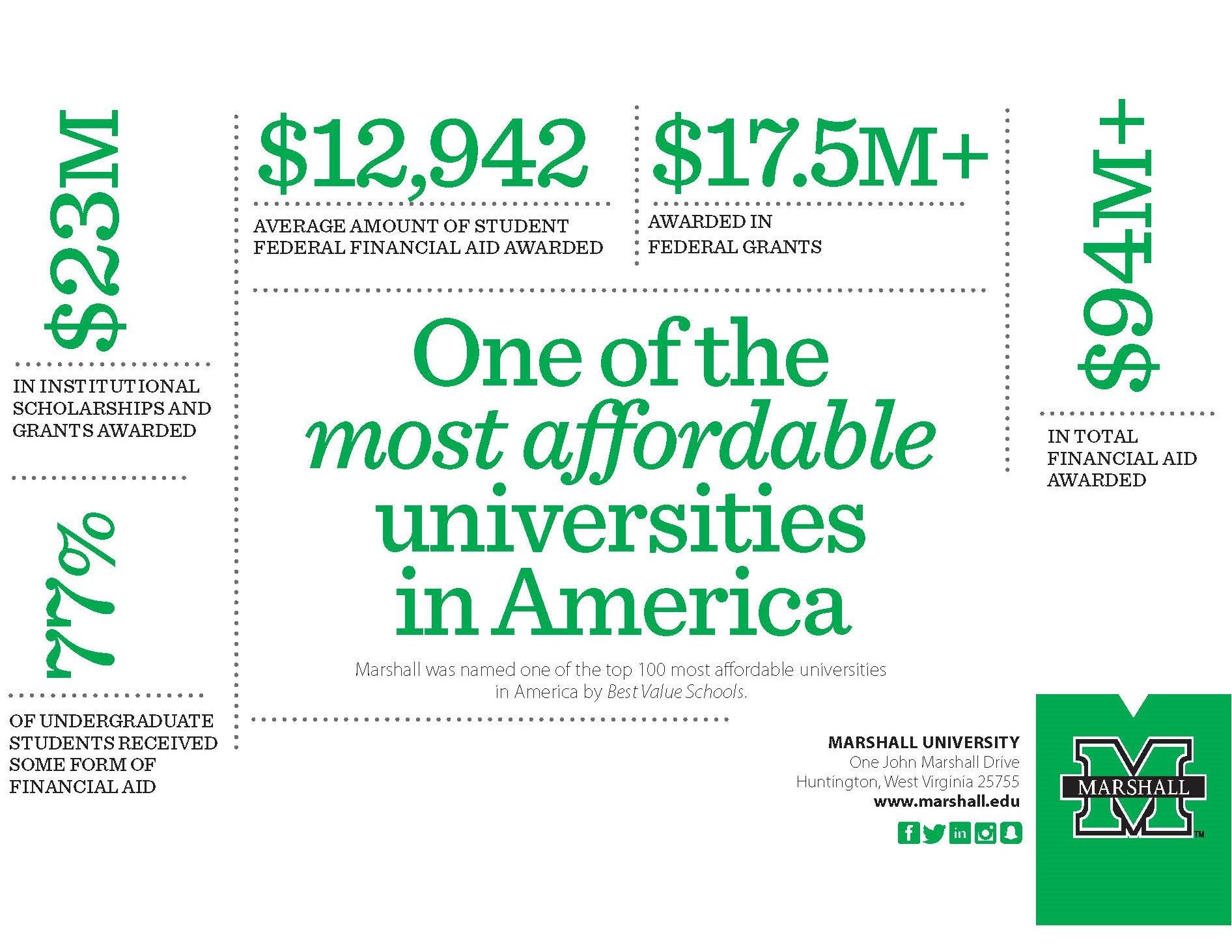 Student Financial Assistance At Marshall University Student Financial Assistance